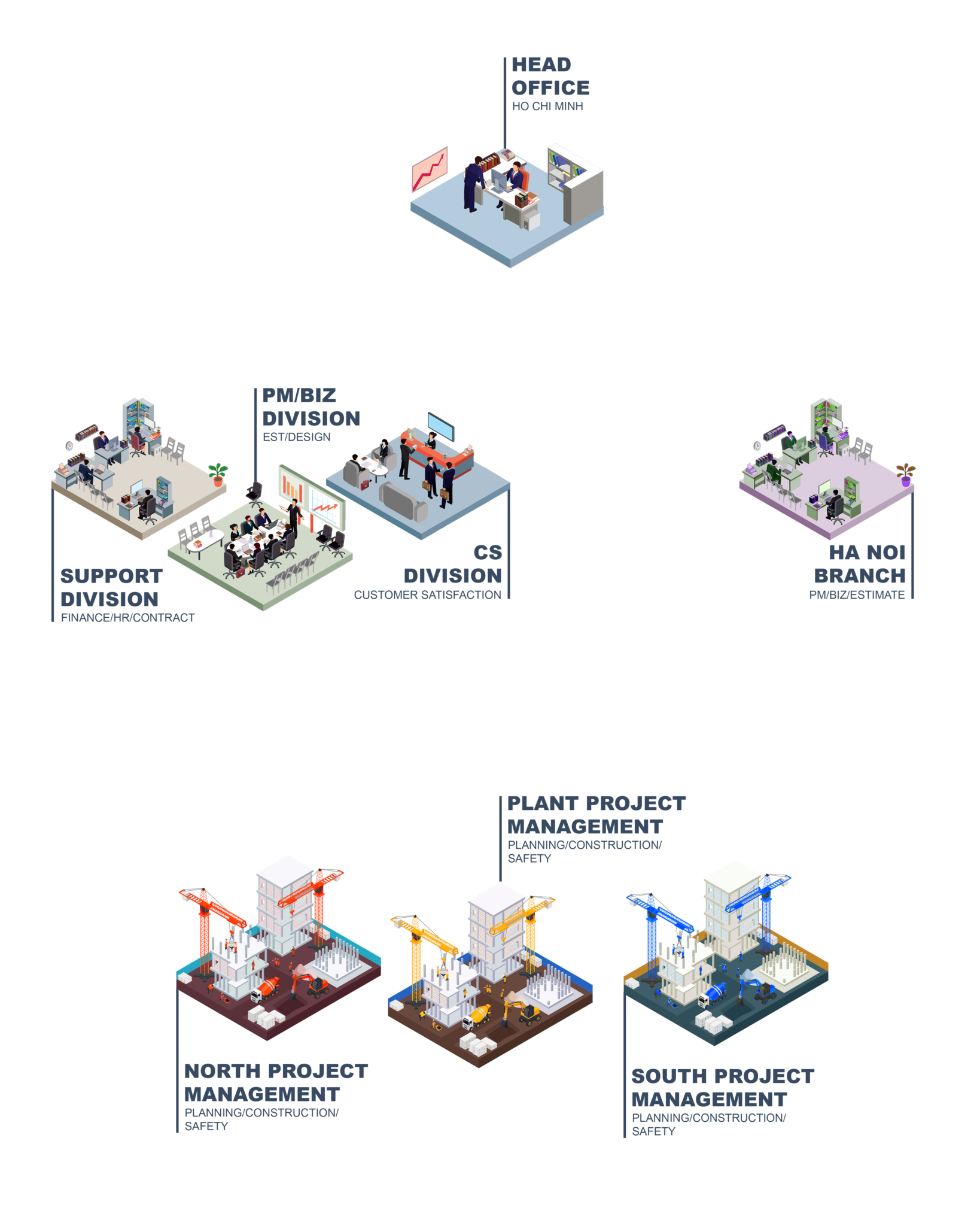 organization-chart-mega-d-c